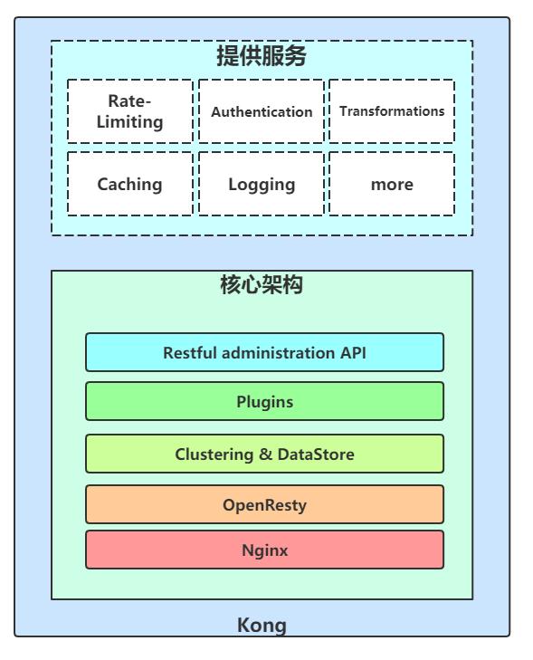 面试必备100个代码,springcloud网关面试