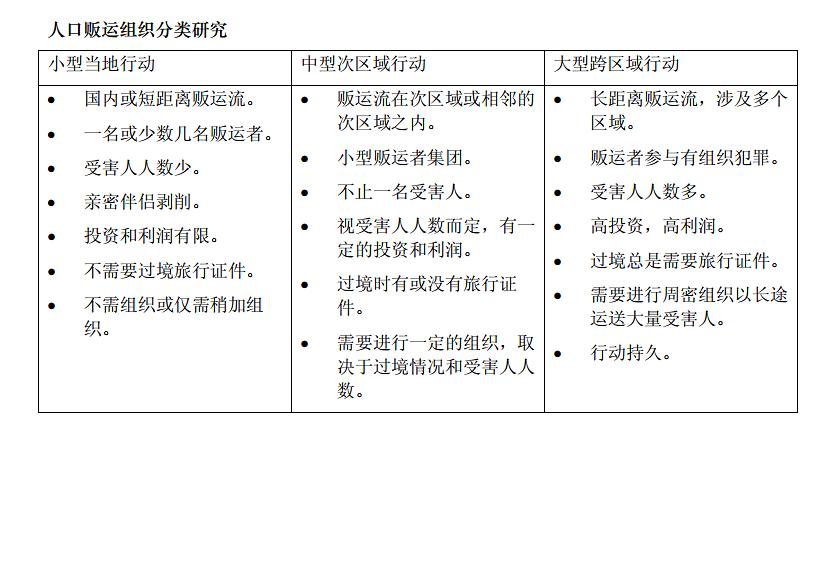 人口贩卖受害者保护制度,贩卖人口受害者有哪些
