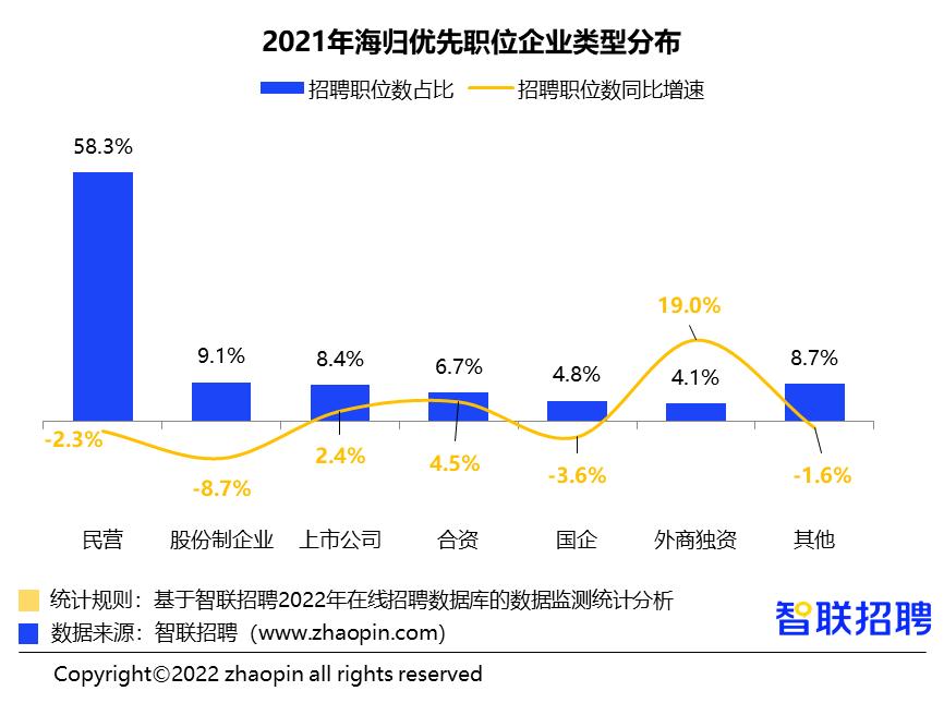 2019年海归就业情况,国内最好就业海归专业排名