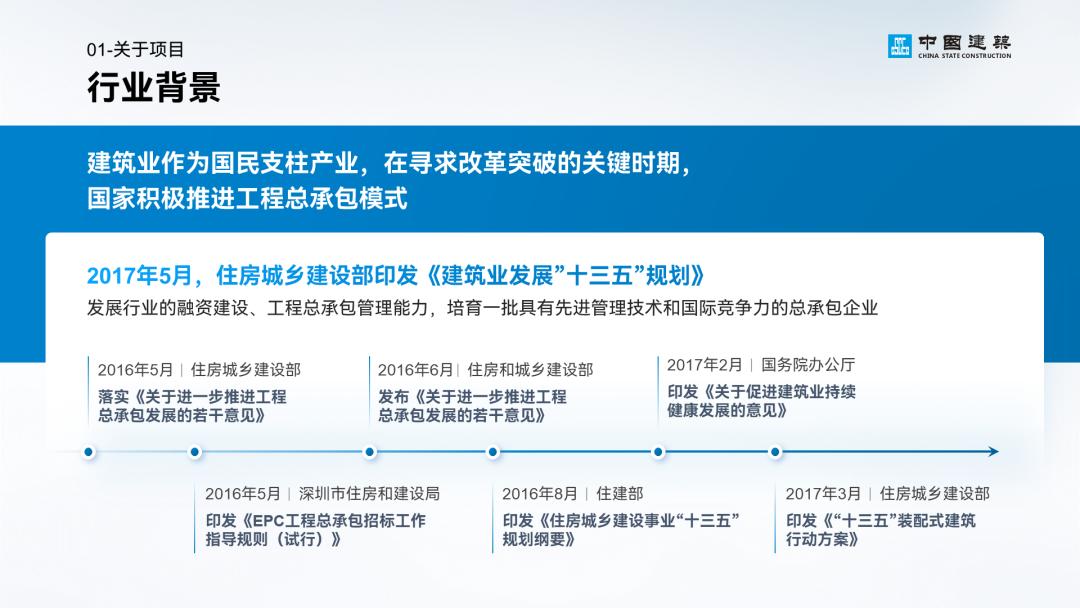 工作汇报ppt排版高级感布局,英语课ppt排版高级感