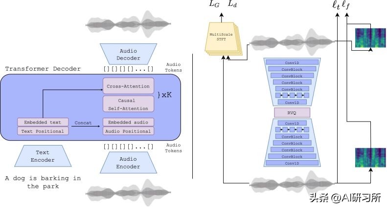 如何把一段文字生成歌,怎么样边唱歌边生成文字