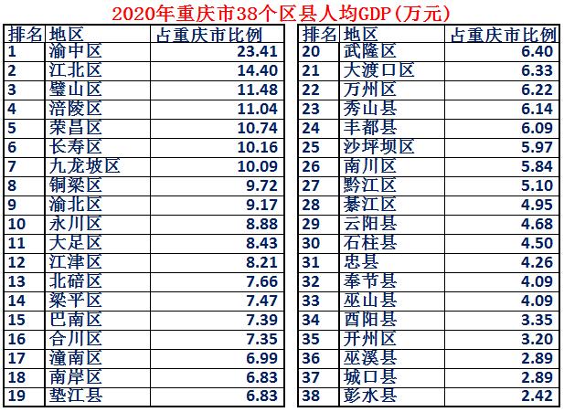 山城雾都重庆的介绍,山城雾都重庆介绍