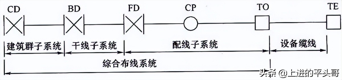 综合布线验收规范gb50312-2016,gb50311综合布线工程规范
