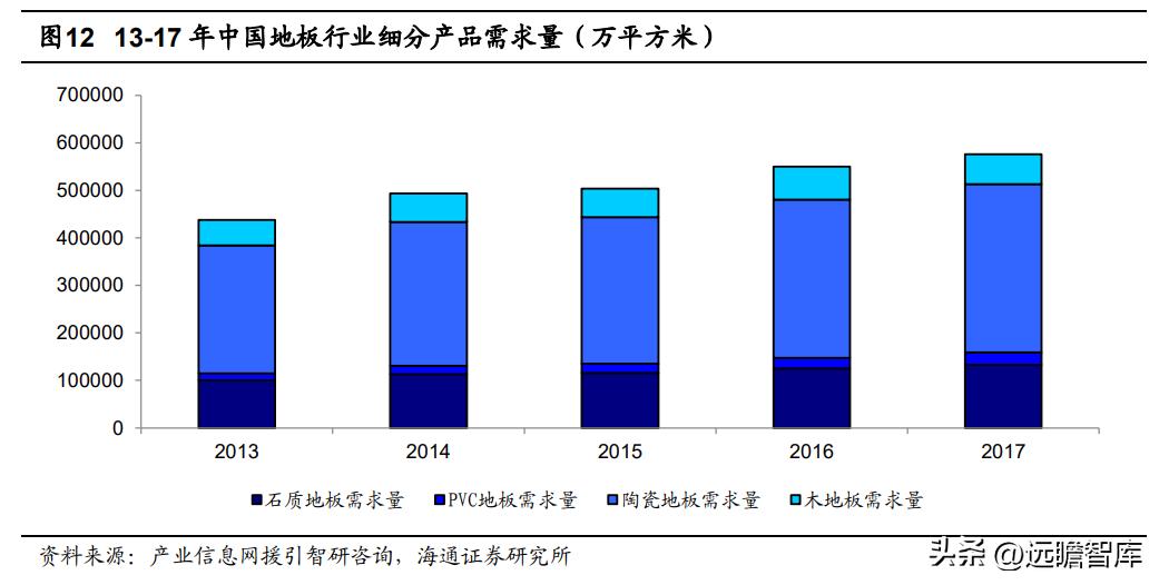 pvc地板出口量,pvc地板泰国建厂