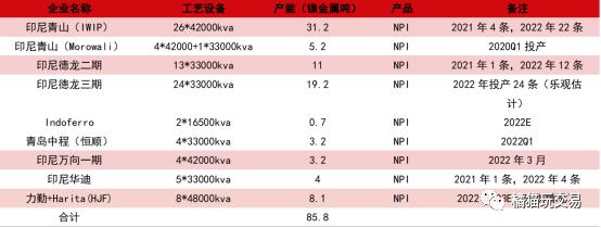 伦镍库存高涨背后的原因分析,伦镍逼仓事件