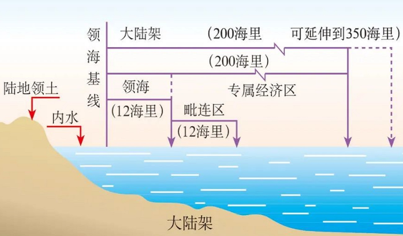 中国东海大陆架垂直图,东海大陆架有多少海里