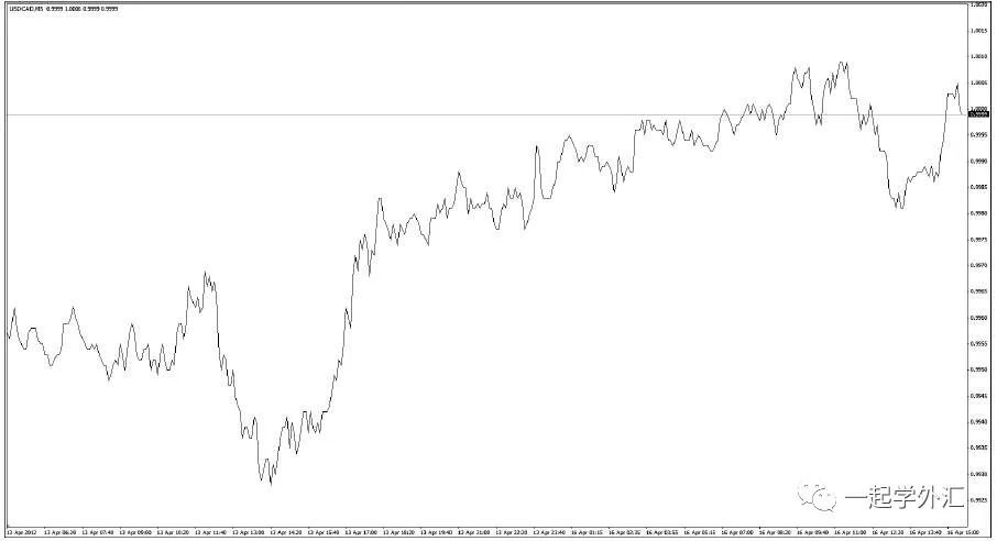 可以交易赚钱的游戏,游戏赚钱是怎么交易的