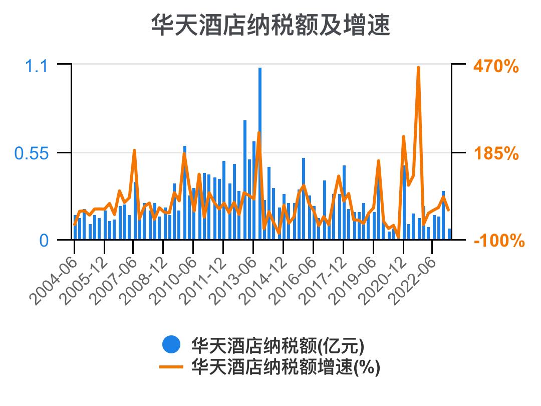 华天酒店2021的财务效率指标分析,华天酒店2023年三季度报能盈利吗