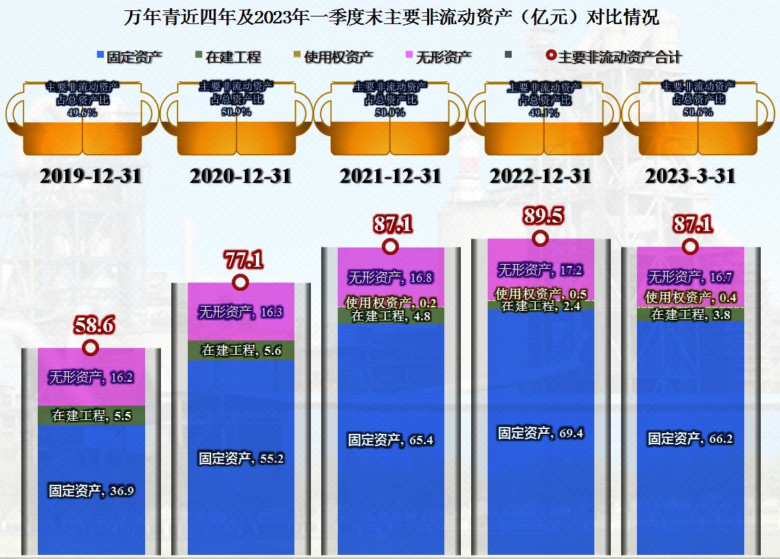 万年青业绩最新消息,万年青业绩下降原因