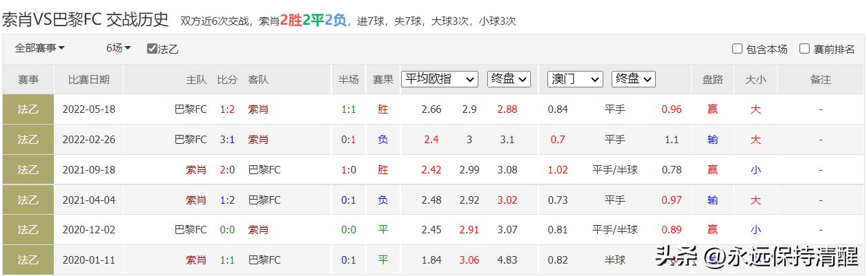 沃特福德英冠附加赛绝杀,英冠最新战况诺维奇vs雷丁