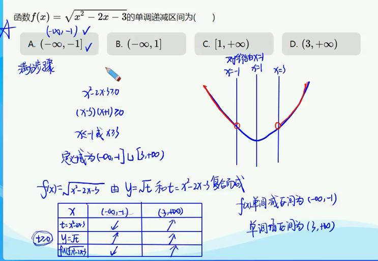 中职数学函数的单调性教学视频,高一数学函数的单调性和最值讲解