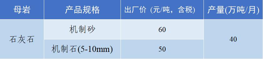 上海砂石价格报价表,上海2023年砂石价格走势