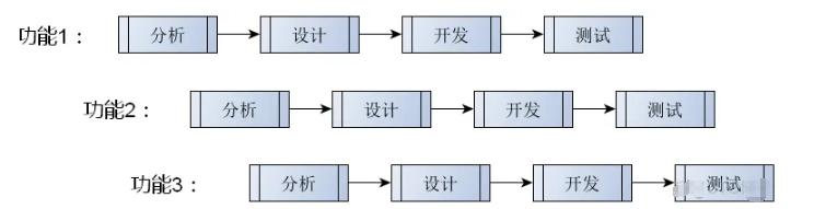 linuxqt项目开发实例,基于qt开发的上位机软件完整教程