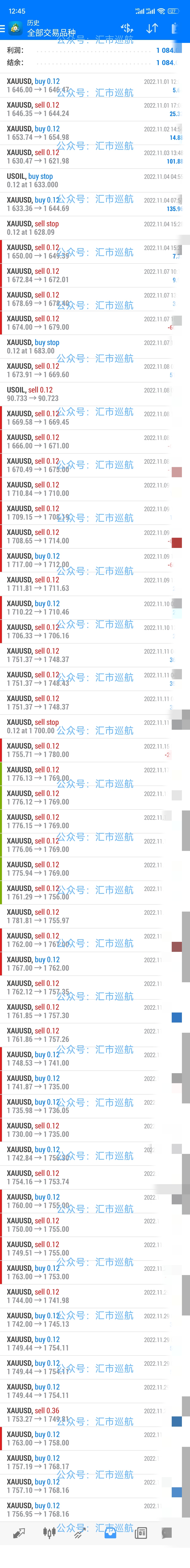 xauusd黄金分析,黄金xauusd今日会跌吗
