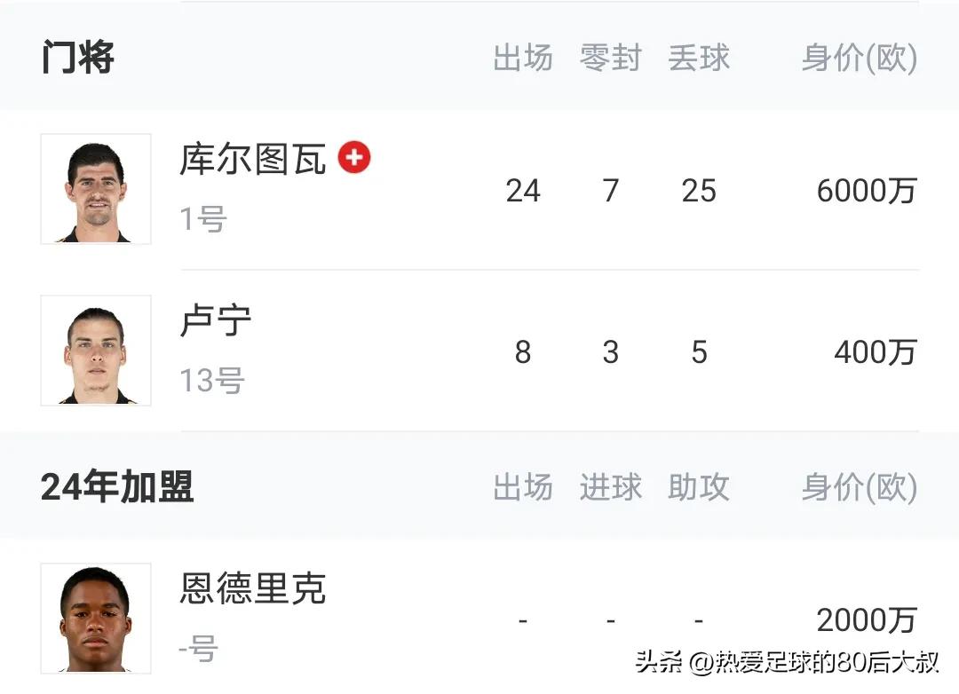 皇马在欧冠决赛4-1击败马德里竞技,世俱杯半决赛对阵开罗国民vs皇马