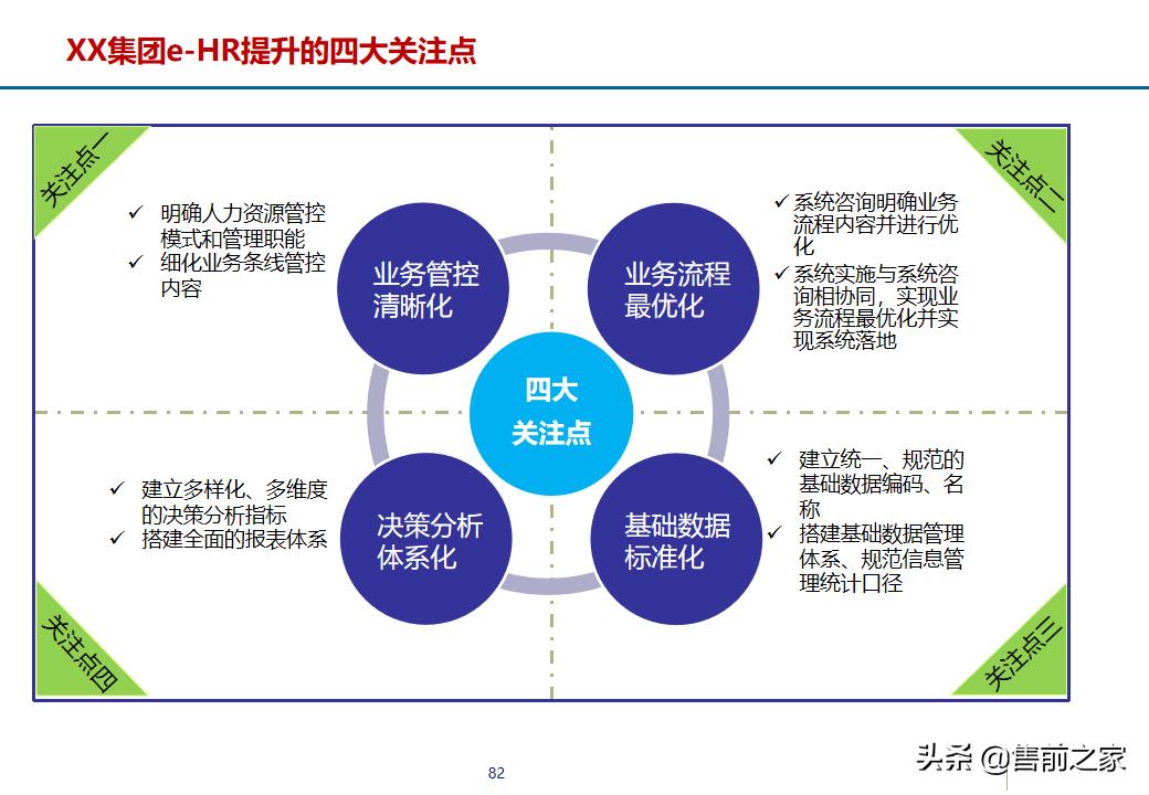 erp项目策划方案,erp年度改善方案