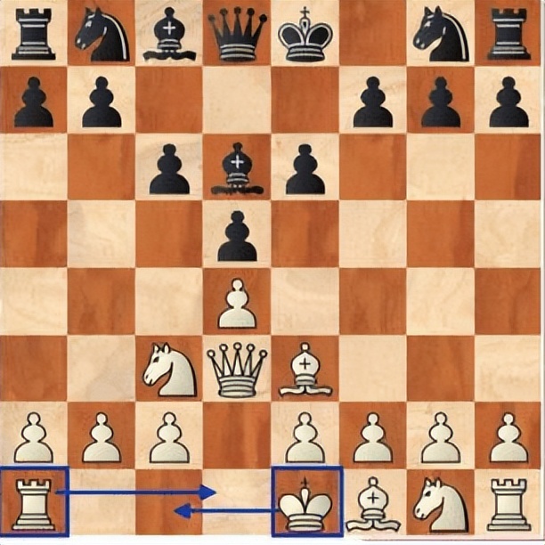 解说国际象棋游戏,国际象棋游戏解析