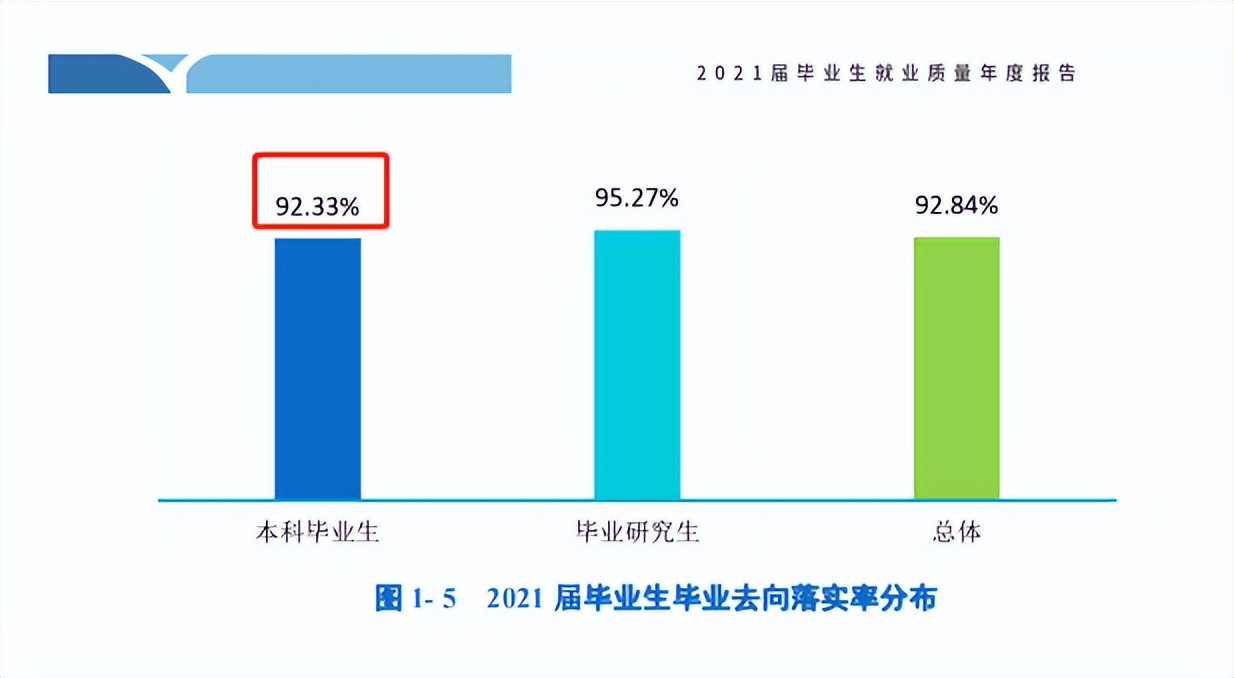 西南石油大学最新就业报告：508人签约国企，就业率超九成