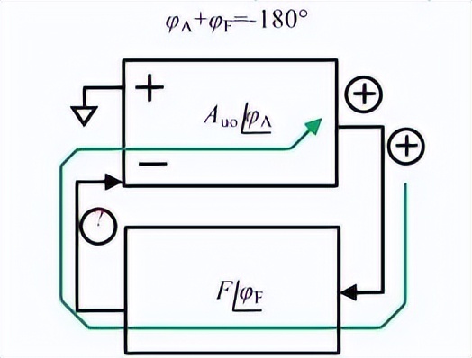 自激振荡原理,自激振荡是什么反馈
