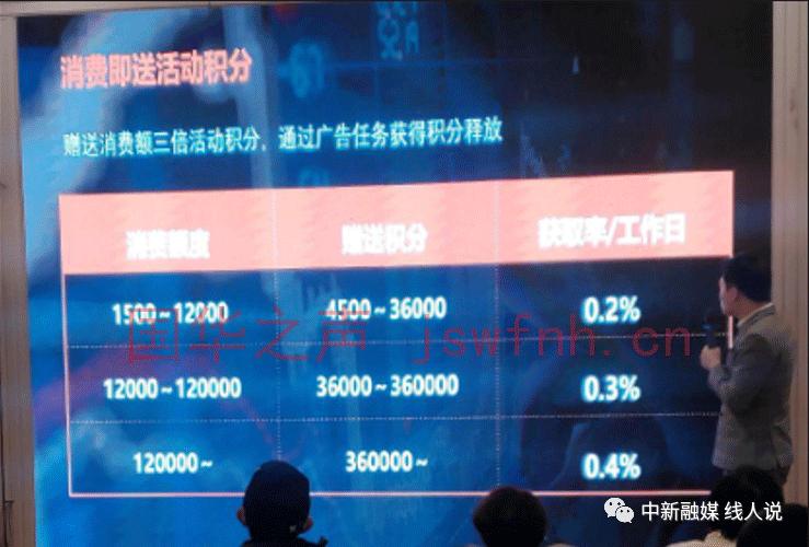 小积分大*局骗**乾兜兜APP打着绿色积分口号运营模式涉嫌传销