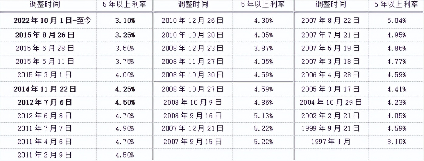关于提前还房贷有哪些需要了解的,关于提前还房贷的问题