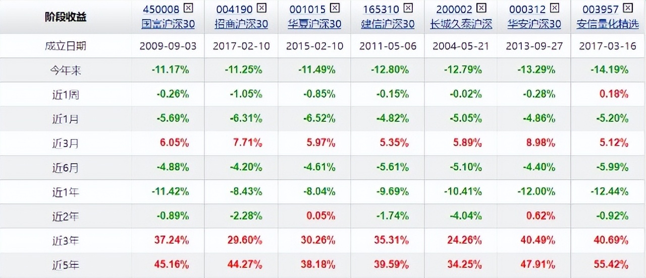 嘉实沪深300基金最新净值,景顺沪深300指数增强基金