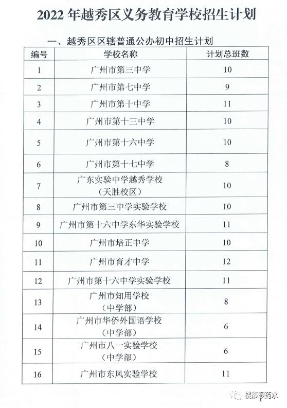 越秀学位房推荐,越秀区中学学位房推荐