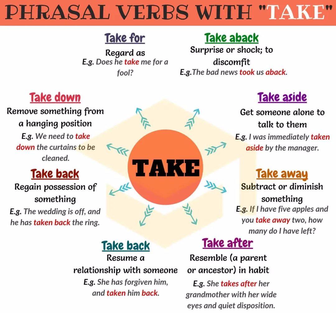 英语动词短语对应图画,英语动词表大全带图片