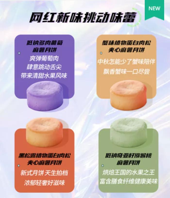 植物基蛋白食品,植物蛋白肉最新研发消息