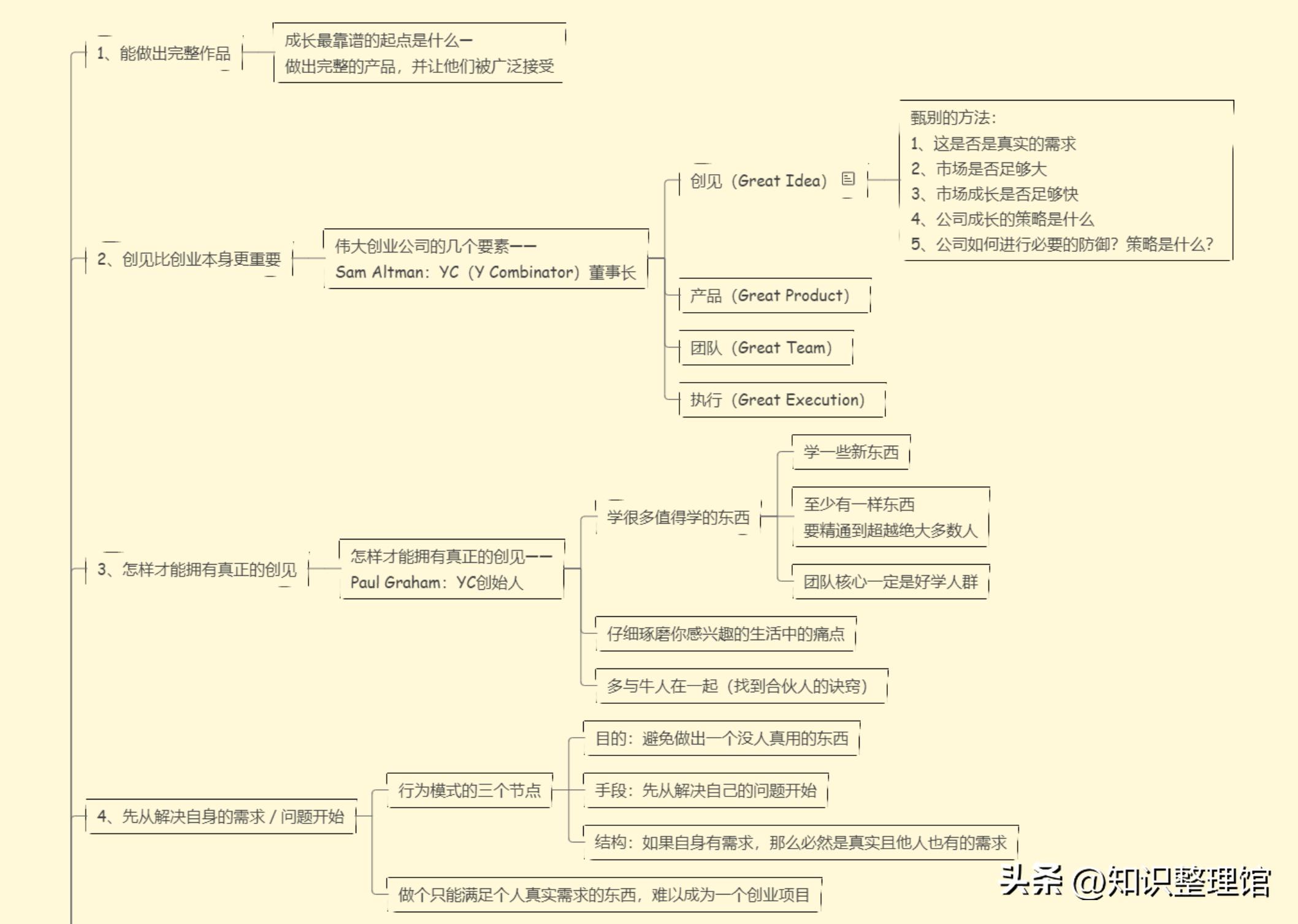 互联网创业者的成功秘密,互联网解码