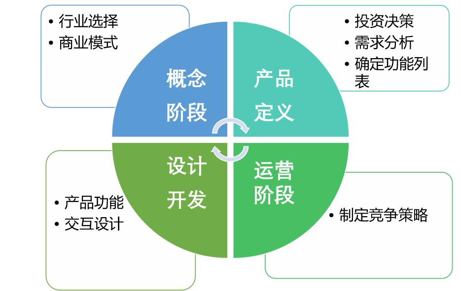 b端产品竞品怎么看,b站和抖音竞品分析总结
