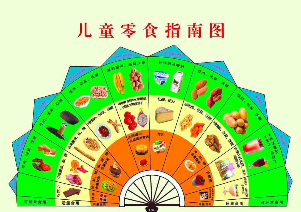 家长一定要记得不要让孩子吃零食,如果不能避免小孩吃零食该怎么办