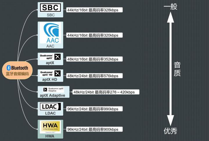 仙籁b2网络音乐播放器拆机,仙籁b2网络播放器多少钱