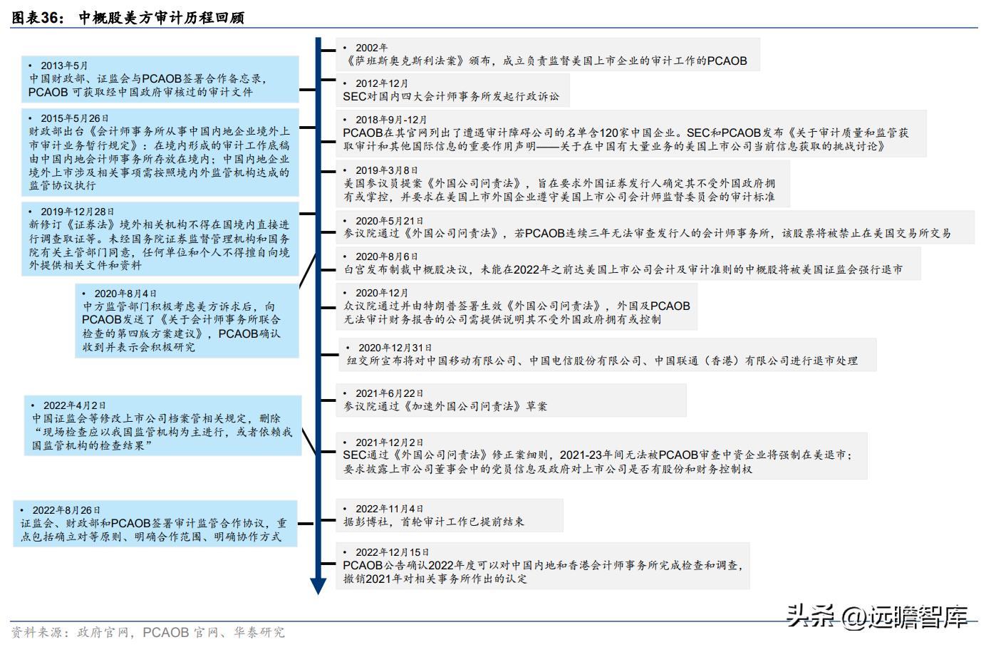 快手2022年电商广告营收,快手商业广告推广