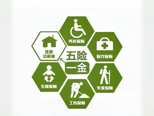 何为五险一金各内容是什么,五险一金的具体分别是什么