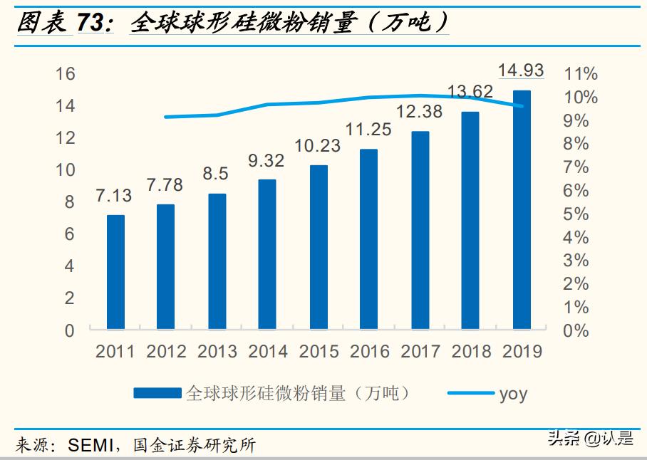 雅克科技半导体行业最新消息,雅克科技可持续发展