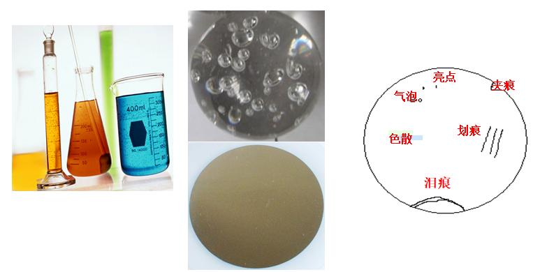 镜片的认识和功能,镜片基础知识题库