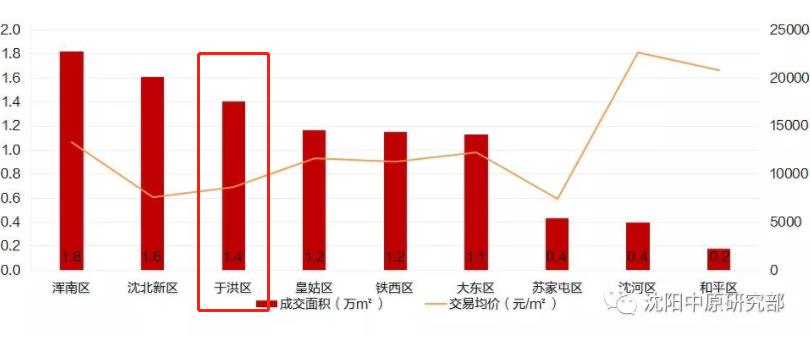2023楼市销量回暖,成交量回暖最新消息