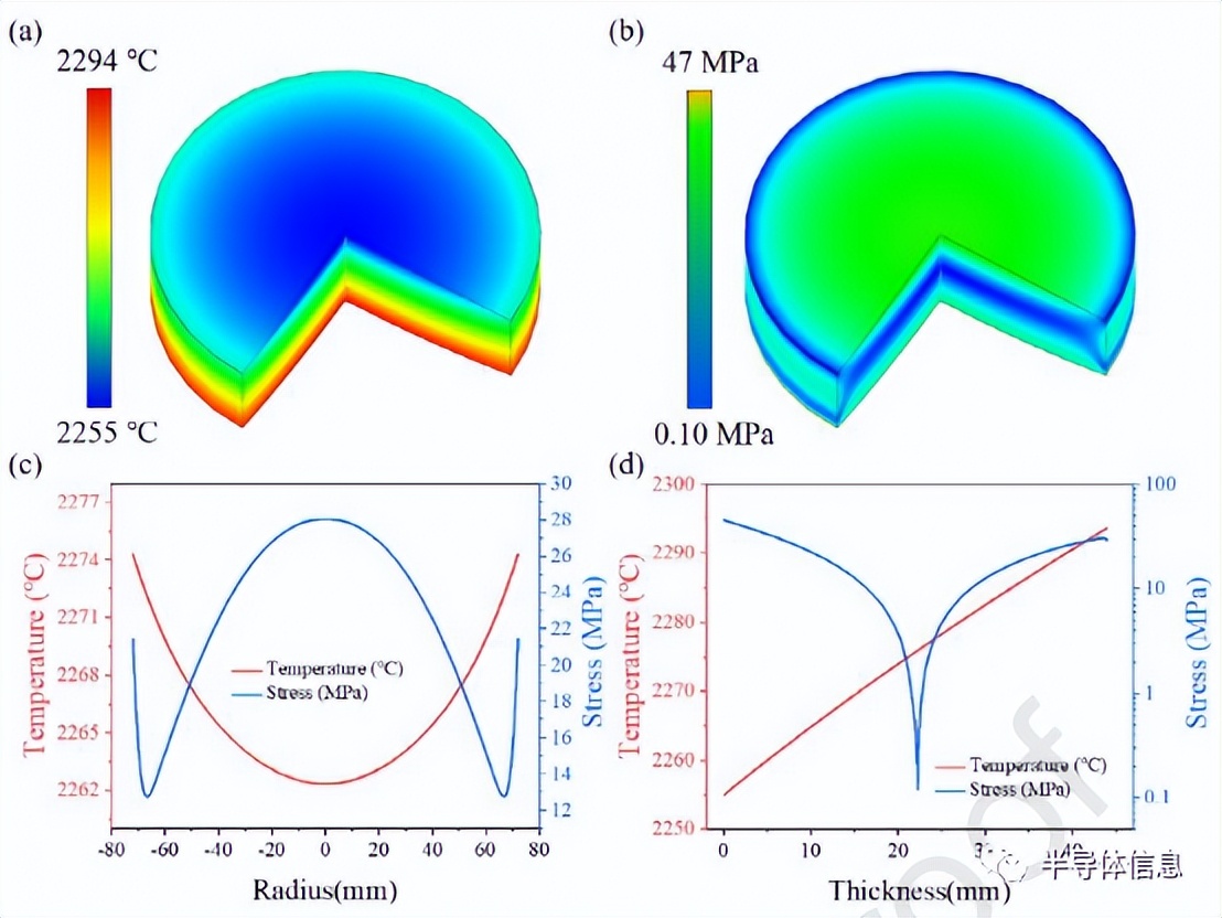 6英寸半导体硅片应用,6英寸单晶是什么水平