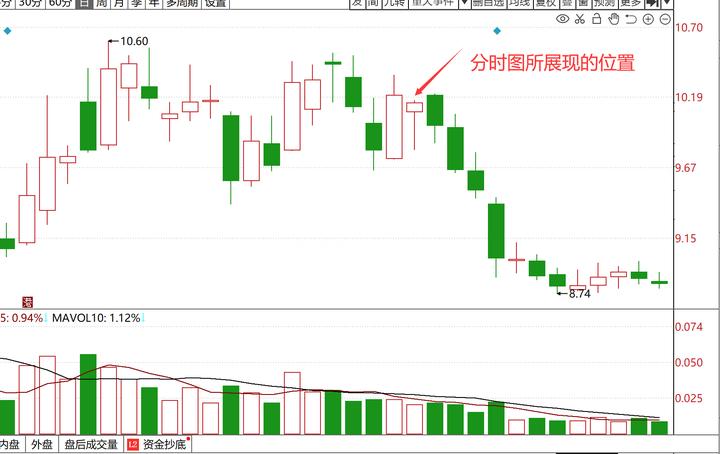 炒股如何找到热点股票实操视频,炒股怎样找到主力