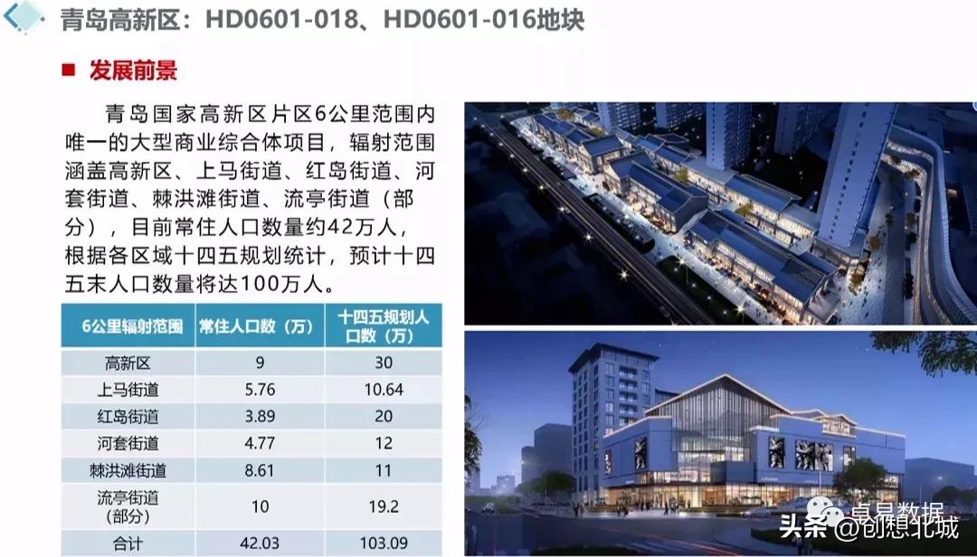 青岛2023居然之家初几开业,居然之家为什么落户青岛高新区