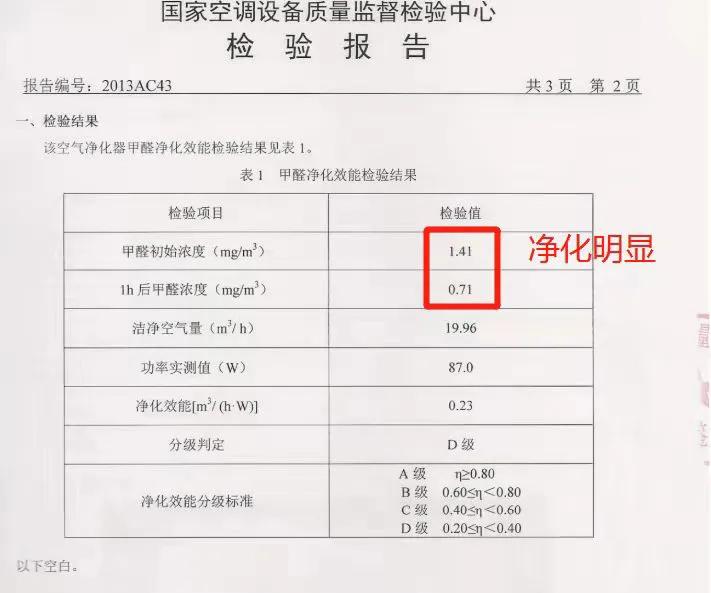 飞利浦国货之光,飞利浦空净3254测评