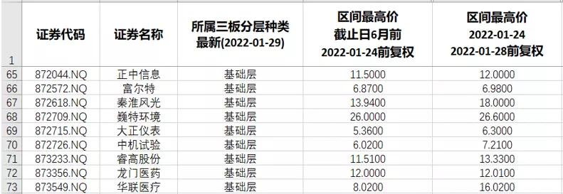 北交所2022年新三板申购时间表,北交所对整个新三板影响