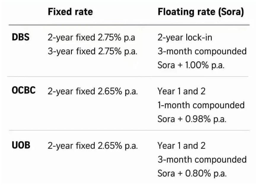 新加坡房租为什么那么贵,明年新加坡房租还会涨吗