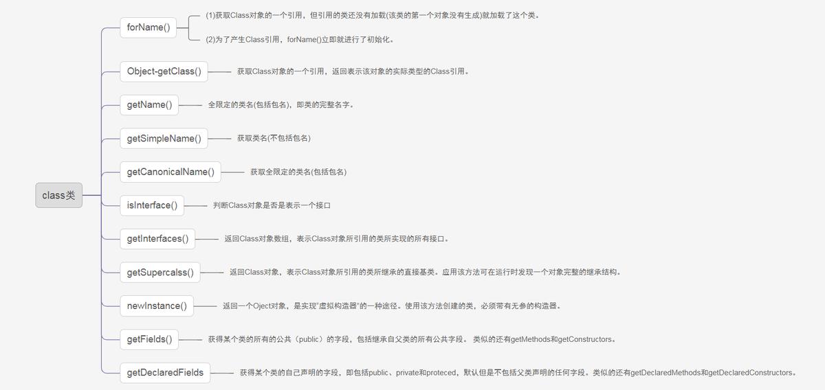 java菜鸟教程多线程,java小白到架构师学习