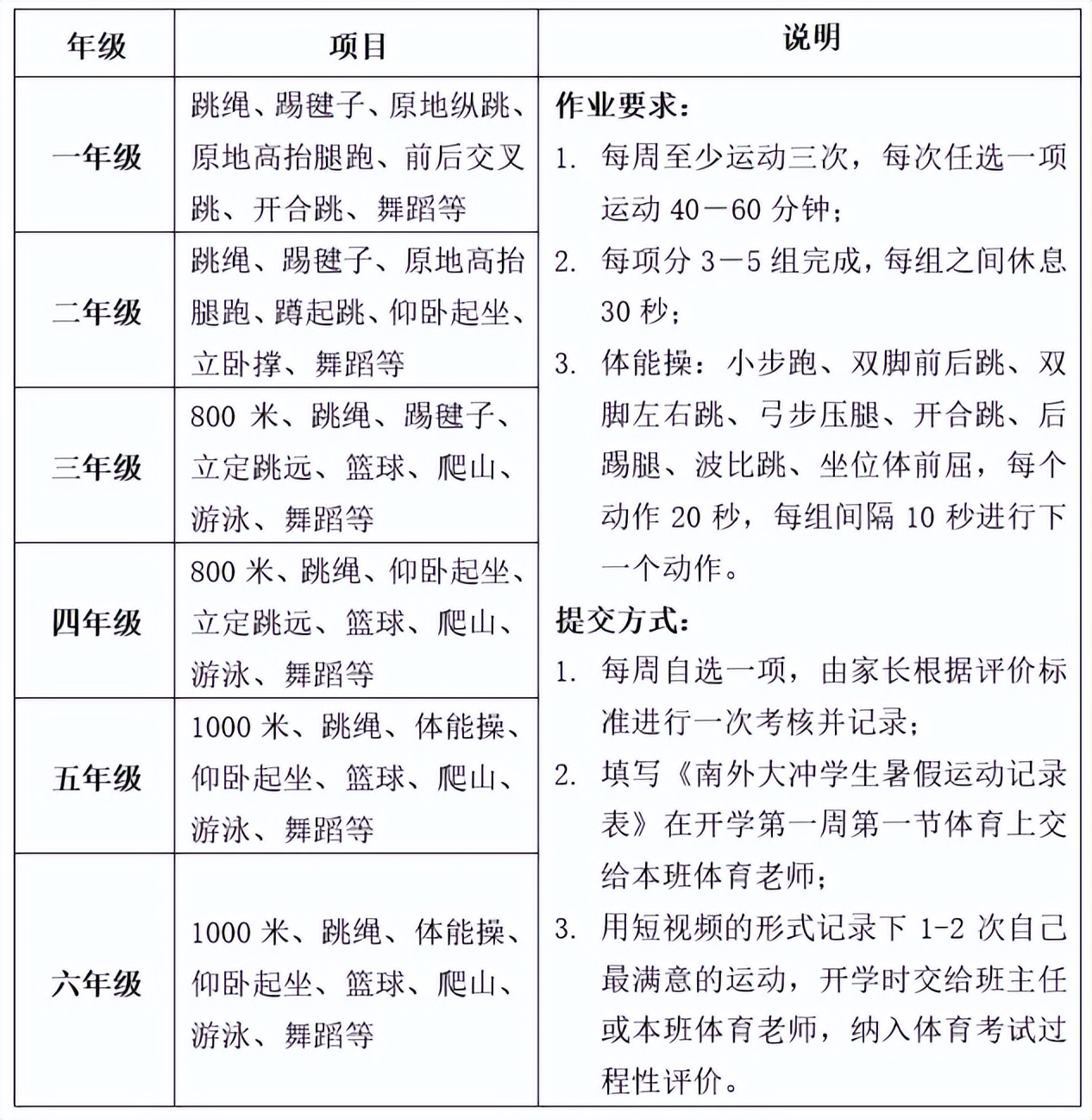 学校各年级各学科暑假作业设计,各学科暑假作业设计要求