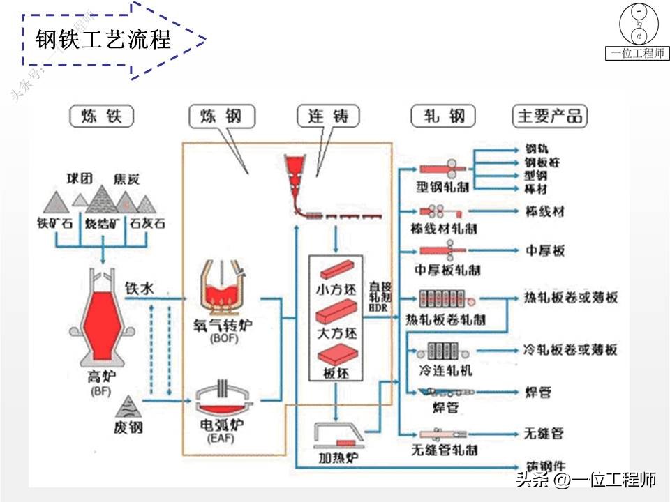 世界各国钢材标准钢号对照表,钢材牌号1e1054代表什么钢号