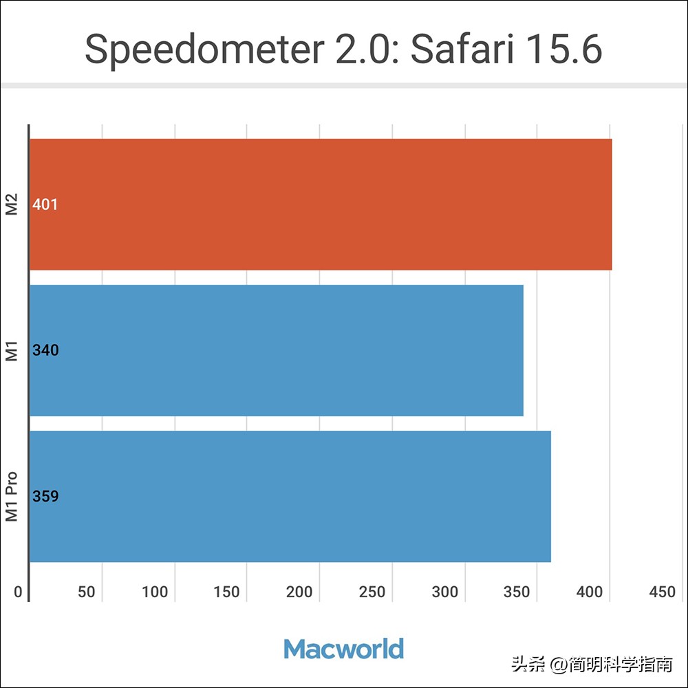 苹果m2macbookair性能,苹果M2MacBook设置