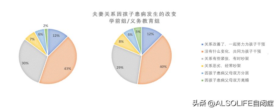中国自闭症儿童数据,正确对待自闭症孩子的细节指南
