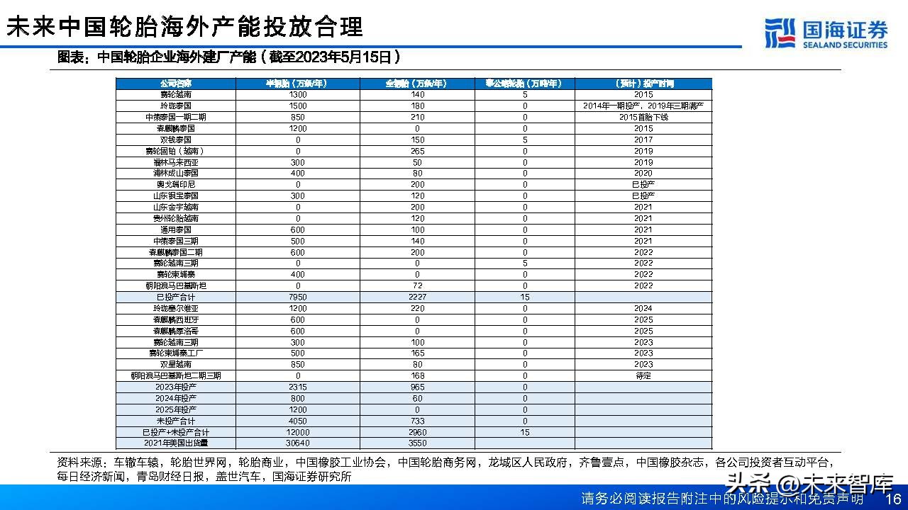中国轮胎行业格局,轮胎行业或迎景气拐点